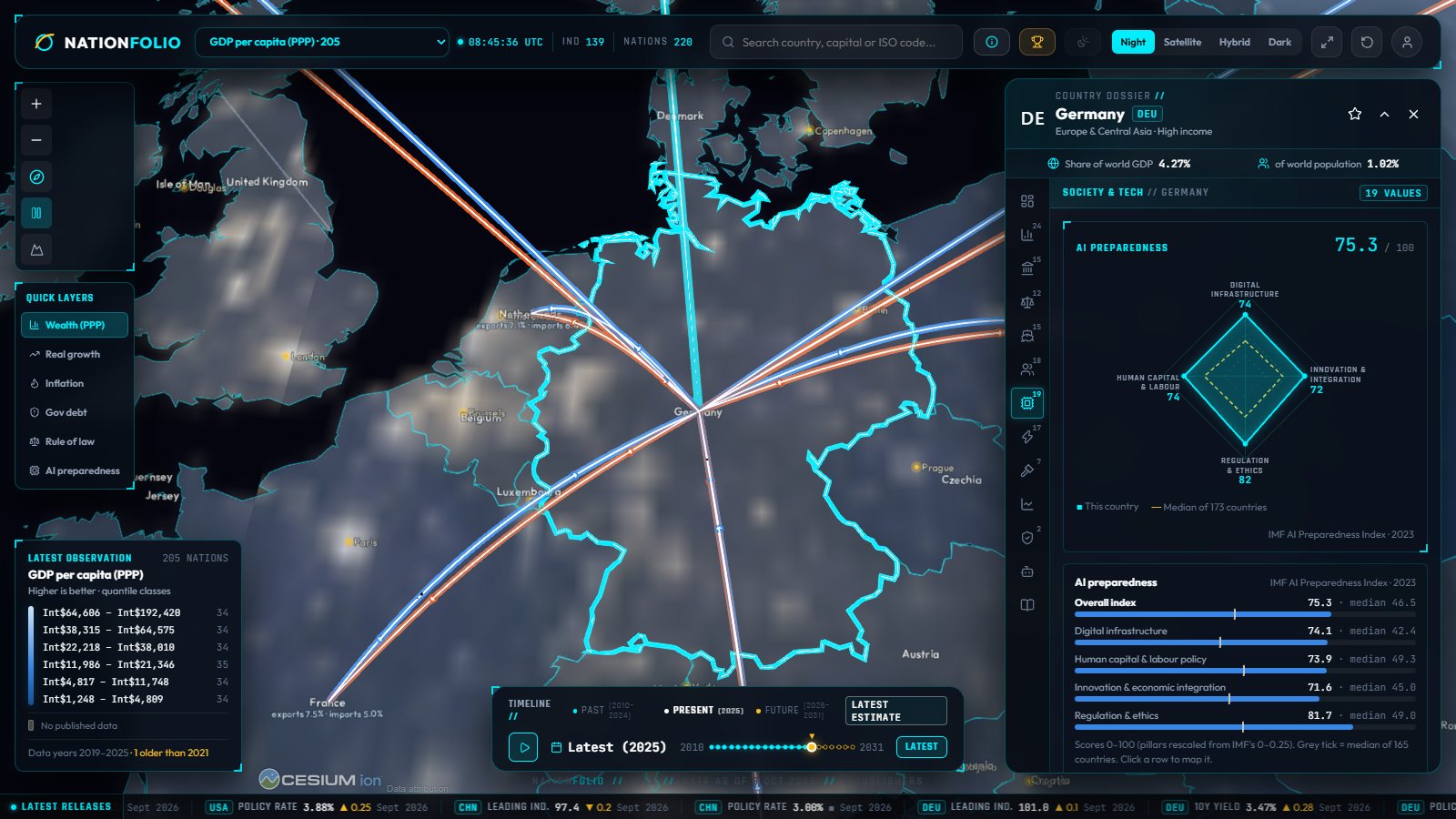 Society and tech tab: the IMF AI Preparedness pillars for Germany against the median country